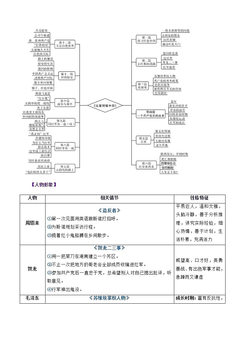 《红星照耀中国》《昆虫记》名著阅读要点   2021-2022学年部编版语文八年级上册02