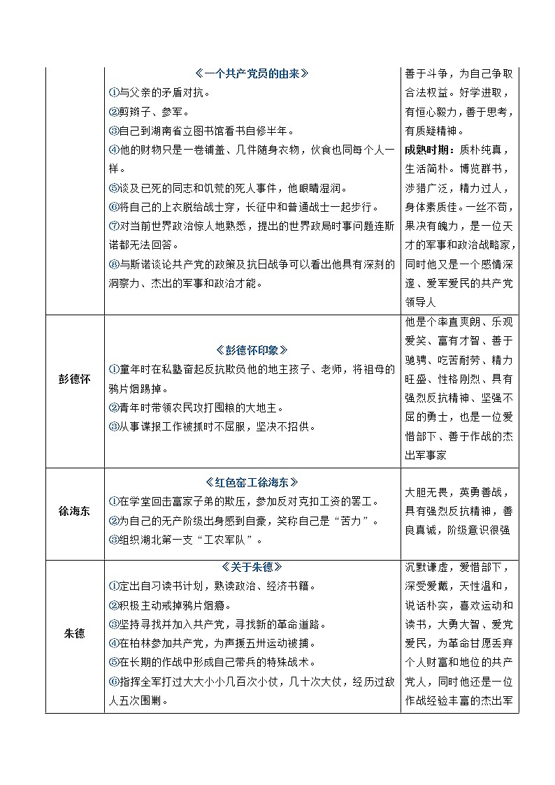 《红星照耀中国》《昆虫记》名著阅读要点   2021-2022学年部编版语文八年级上册03