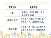 第3课《雨的四季》课件（共20张PPT）2021—2022学年部编版语文七年级上册