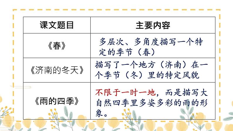 第3课《雨的四季》课件（共20张PPT）2021—2022学年部编版语文七年级上册第4页