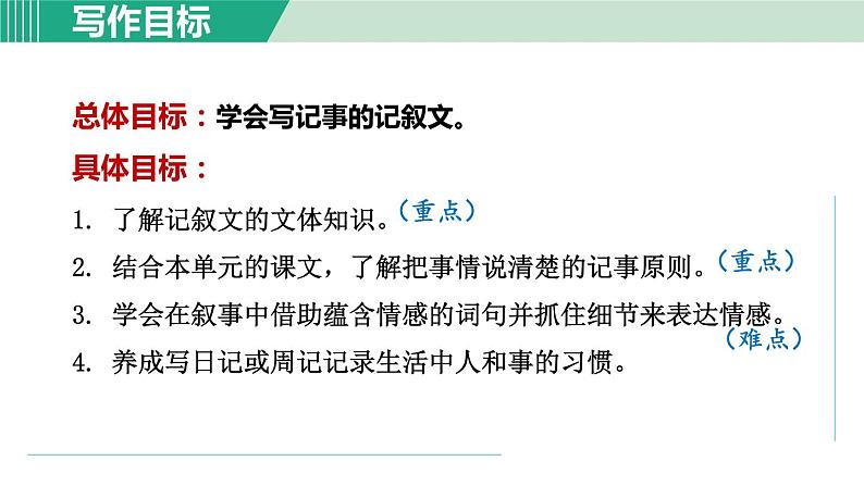 部编版语文七上 第二单元  写作二：学会记事  课件第2页