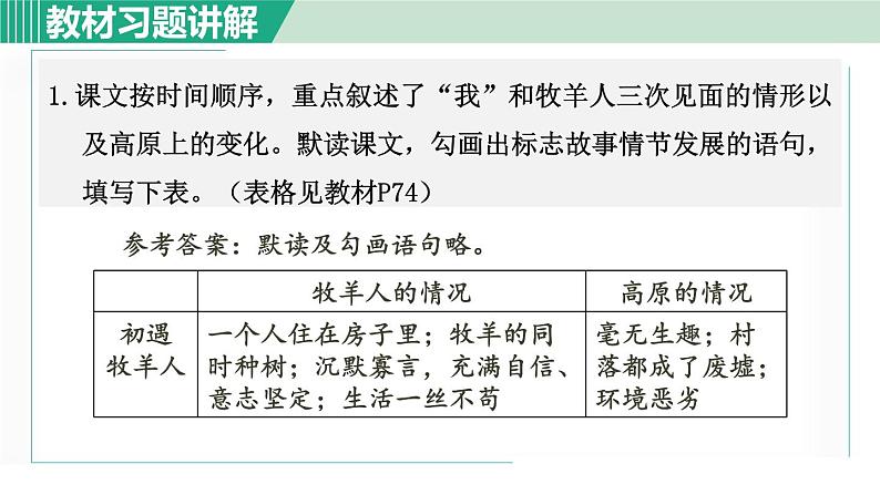 13《植树的牧羊人》课件+素材01