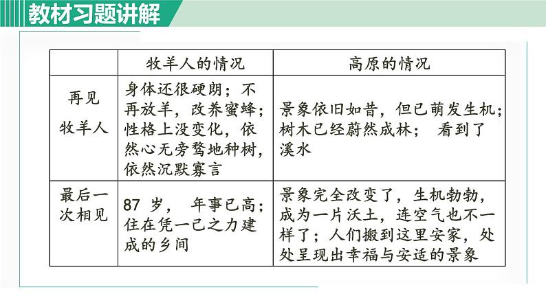 13《植树的牧羊人》课件+素材02