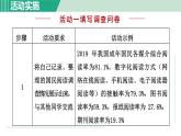 部编版语文七上 第四单元  综合性学习：少年正是读书时课件PPT