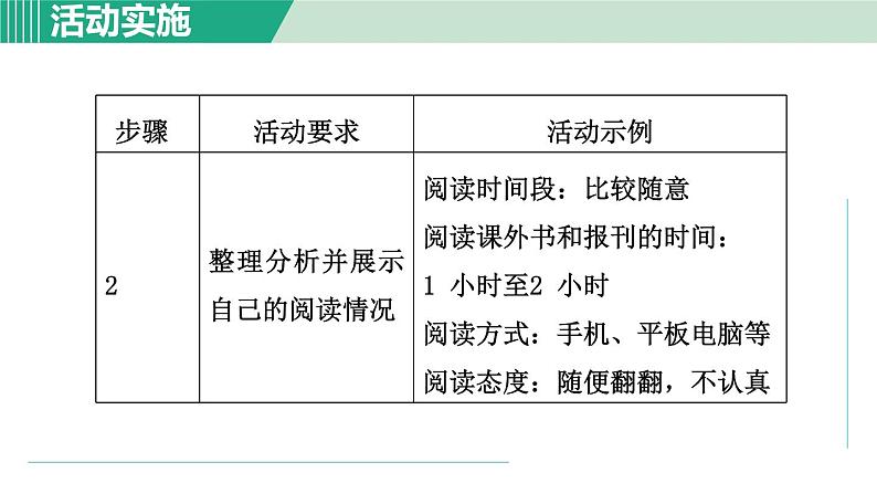 部编版语文七上 第四单元  综合性学习：少年正是读书时课件PPT05
