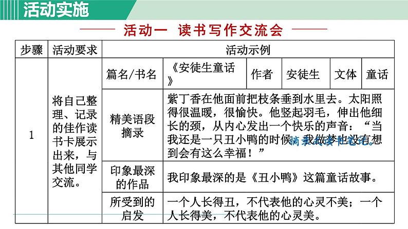 部编版语文七上 第六单元  综合性学习：文学部落  课件第4页