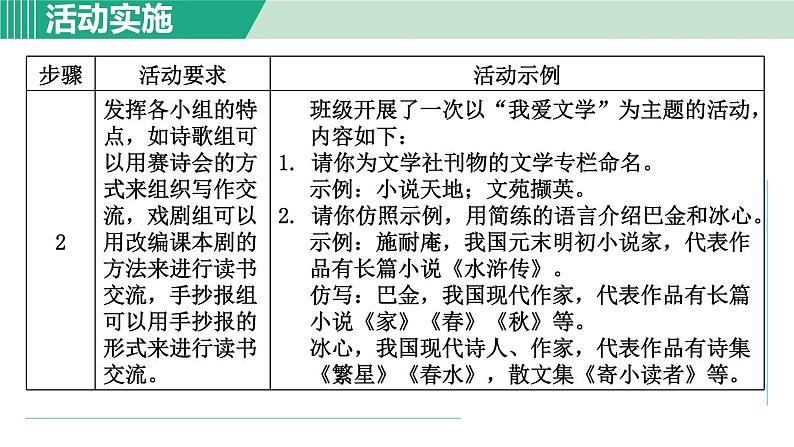 部编版语文七上 第六单元  综合性学习：文学部落  课件第5页