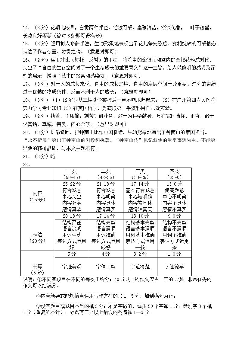 河北省保定市唐县2020-2021学年七年级下学期期末考试语文答案第2页