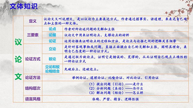 部编版语文七下第16课《最苦与最乐》课件+教学设计+同步练习08