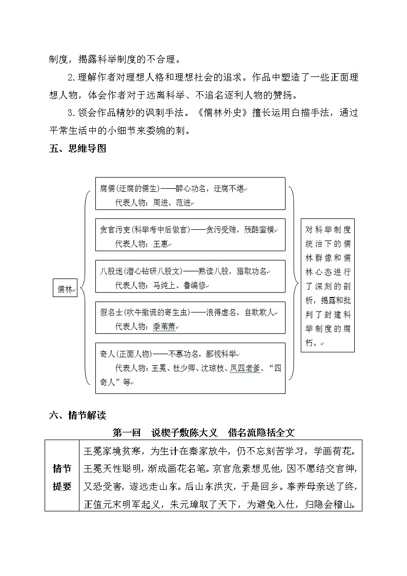 11《儒林外史》-2022年中考一轮复习之名著精读第3页
