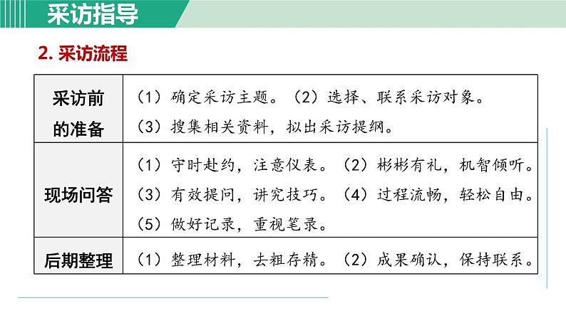 部编版语文八年级上册 第一单元 新闻采访课件PPT03