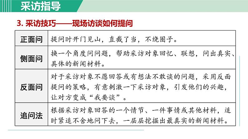 部编版语文八年级上册 第一单元 新闻采访课件PPT04
