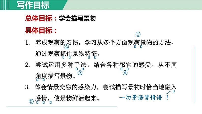 部编版语文八年级上册 第三单元 写作：学习描写景物课件PPT02