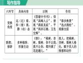 部编版语文八年级上册 第三单元 写作：学习描写景物课件PPT