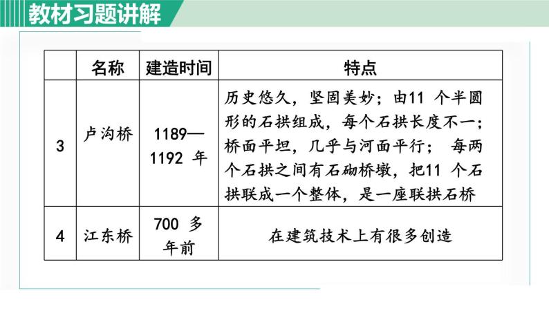 18《中国石拱桥》课件+素材02