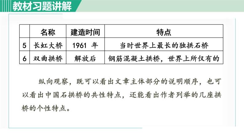 18《中国石拱桥》课件+素材03