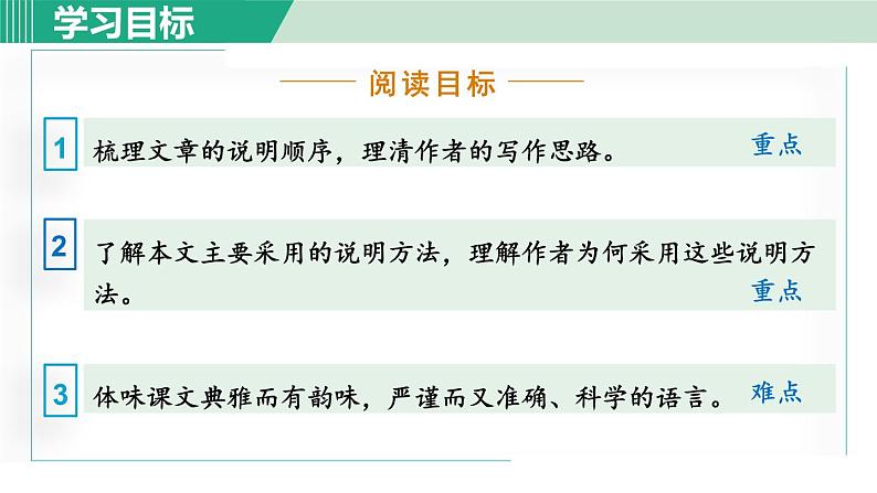 22. 梦回繁华 第1课时第4页