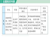 部编版语文八年级上册 第五单元 口语交际：复述与转述课件PPT