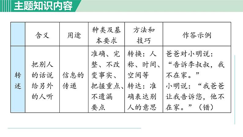 部编版语文八年级上册 第五单元 口语交际：复述与转述课件PPT第5页