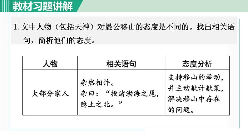 24《愚公移山》课件+素材01