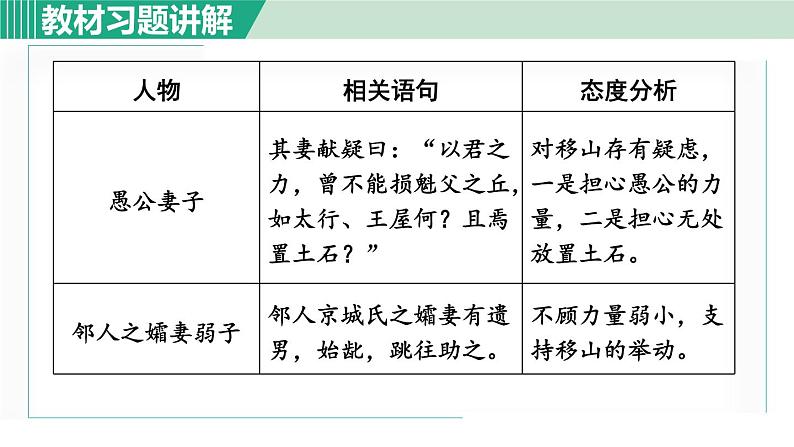 24《愚公移山》课件+素材02