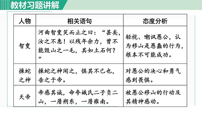 24《愚公移山》课件+素材03