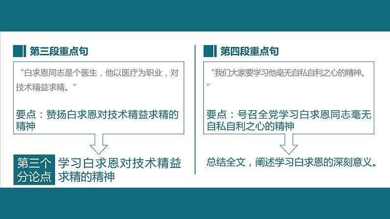 部编版语文七上《纪念白求恩》课件08
