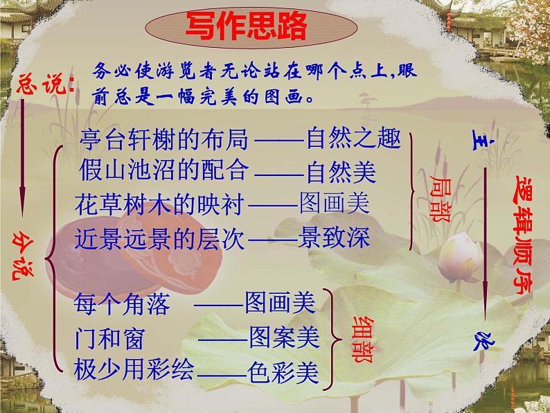 第19课《苏州园林》课件（共27张PPT） 2021—2022学年部编版语文八年级上册07