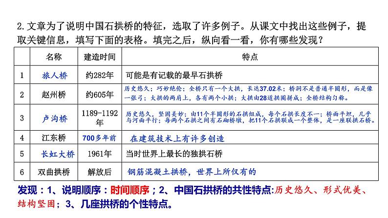第18课《中国石拱桥》课件（共37张PPT）2021—2022学年部编版语文八年级上册07