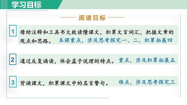 23《《孟子》三章》课件+素材03