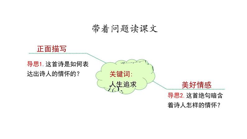 第26课《诗词五首：赤壁》课件（共19张PPT）　2021－2022学年部编版语文八年级上册07