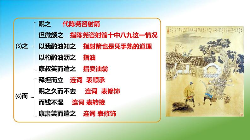 2020-2021学年部编本七年级下册13《卖油翁》3课时课件+朗读08