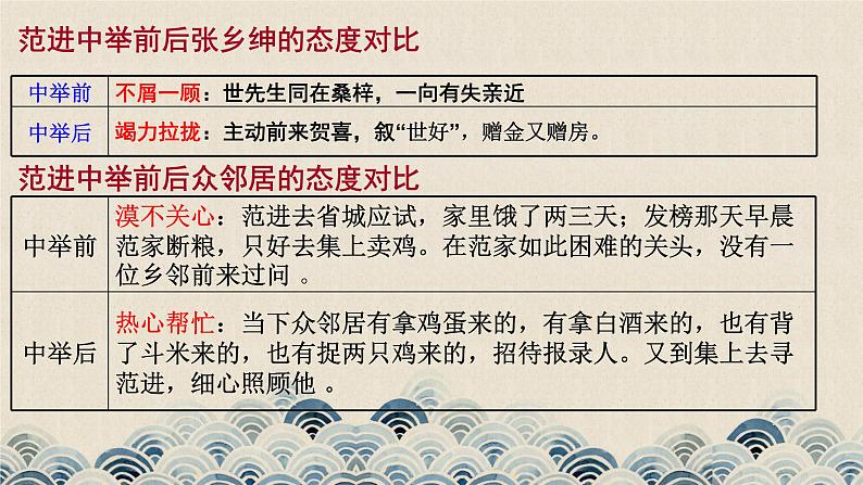 部编版（五四）语文九年级上 22 范进中举的讽刺艺术（课件）08