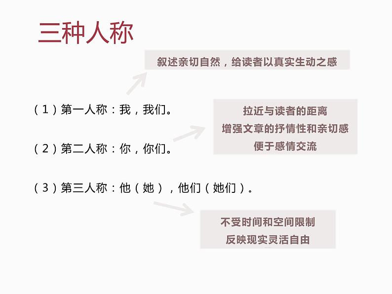 文体-记叙文阅读课件PPT07