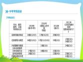中考语文总复习专题十一说明文阅读完美课件PPT