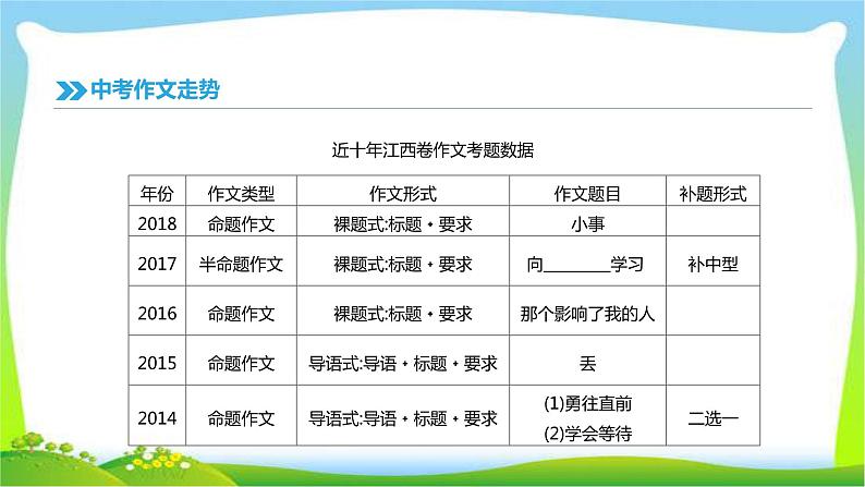 中考语文总复习专题十三写作完美课件PPT第4页