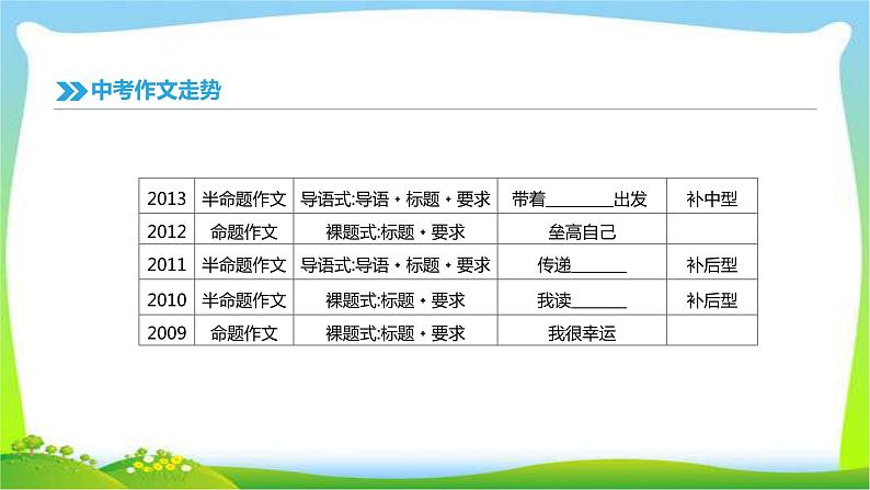 中考语文总复习专题十三写作完美课件PPT第5页