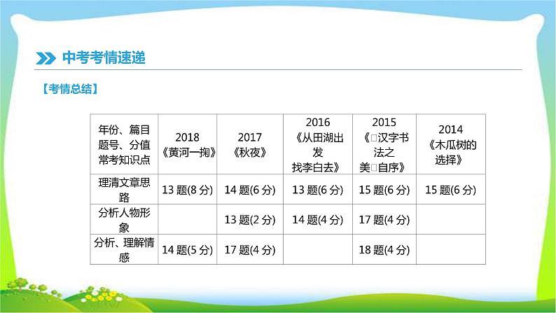 中考语文总复习专题九文学作品阅读完美课件PPT02