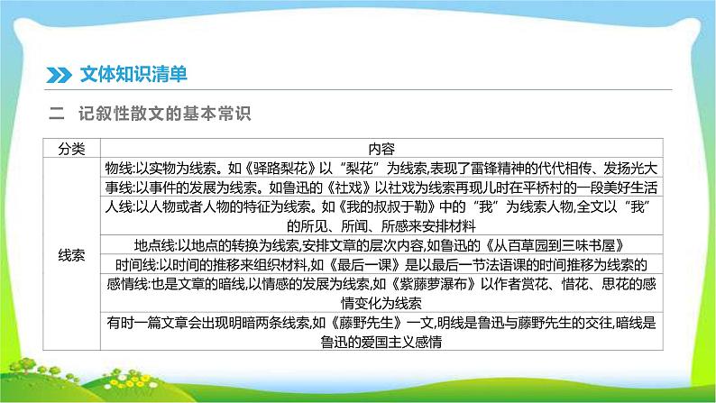 中考语文总复习专题九文学作品阅读完美课件PPT08