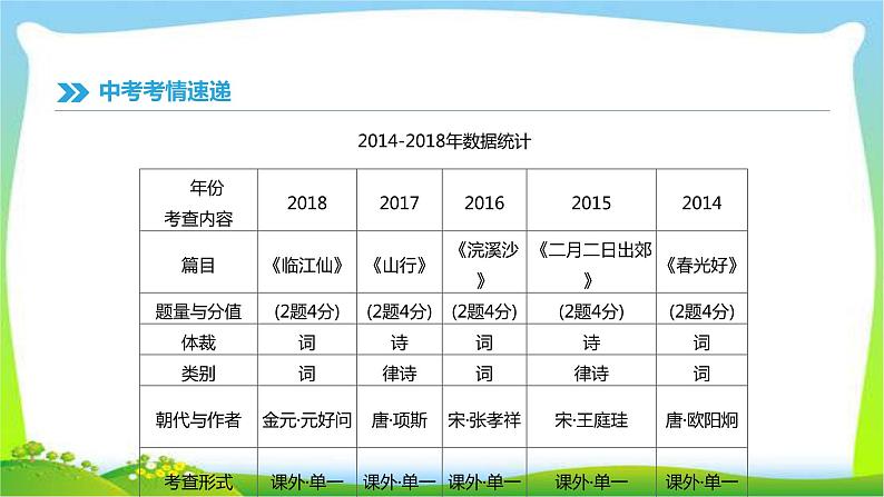 中考语文总复习专题六古代诗歌阅读完美课件PPT02