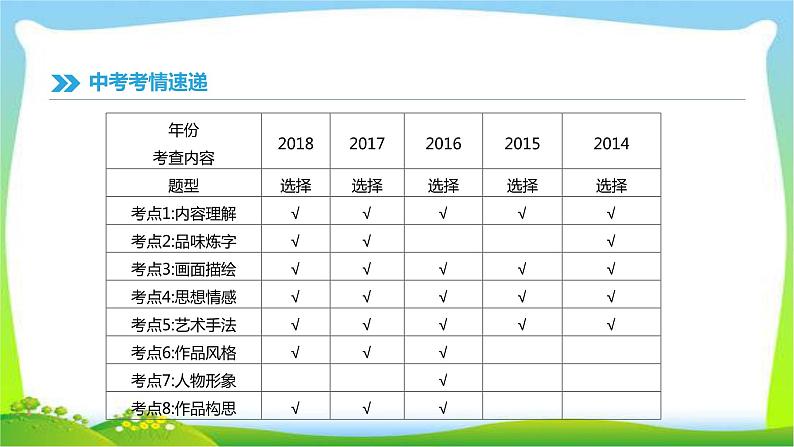 中考语文总复习专题六古代诗歌阅读完美课件PPT03