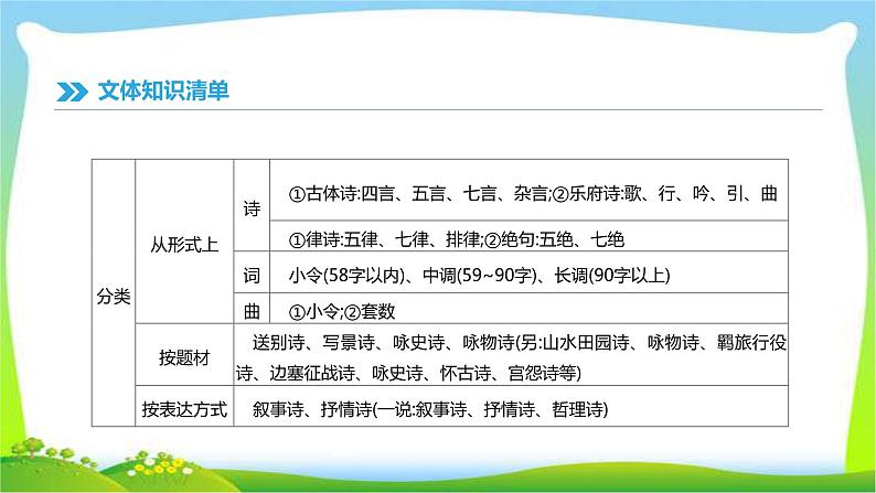 中考语文总复习专题六古代诗歌阅读完美课件PPT08