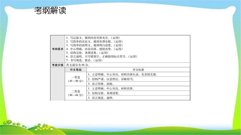 中考语文总复习第一章中考作文详解完美课件PPT02