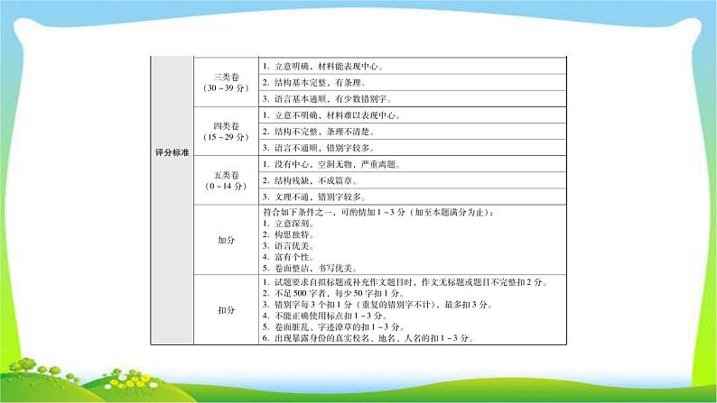 中考语文总复习第一章中考作文详解完美课件PPT03