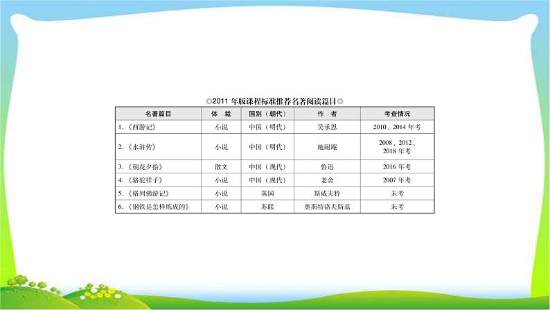 中考语文总复习名著阅读完美课件PPT03