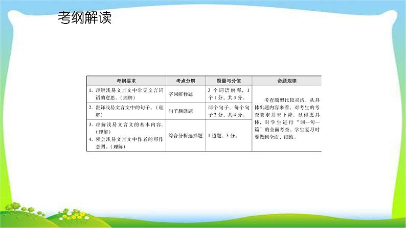 中考语文总复习第一章课内文言文阅读完美课件PPT02