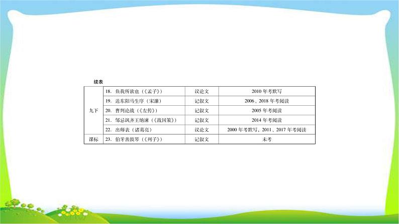 中考语文总复习第一章课内文言文阅读完美课件PPT04