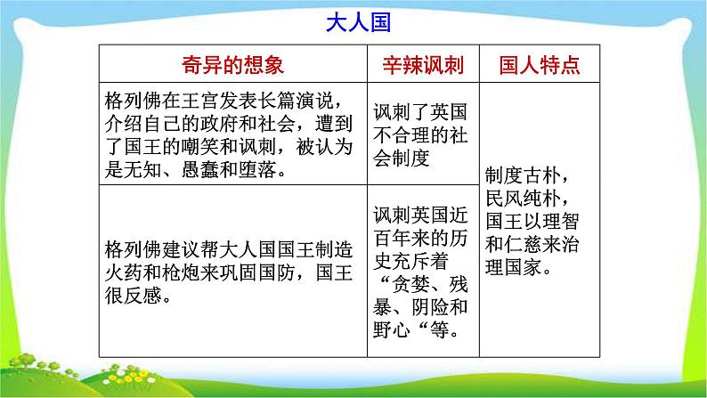 中考语文名著总复习《格列佛游记》完美课件PPT05
