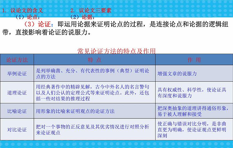 15中考语文考点透析现代文阅读训练—议论文第4页