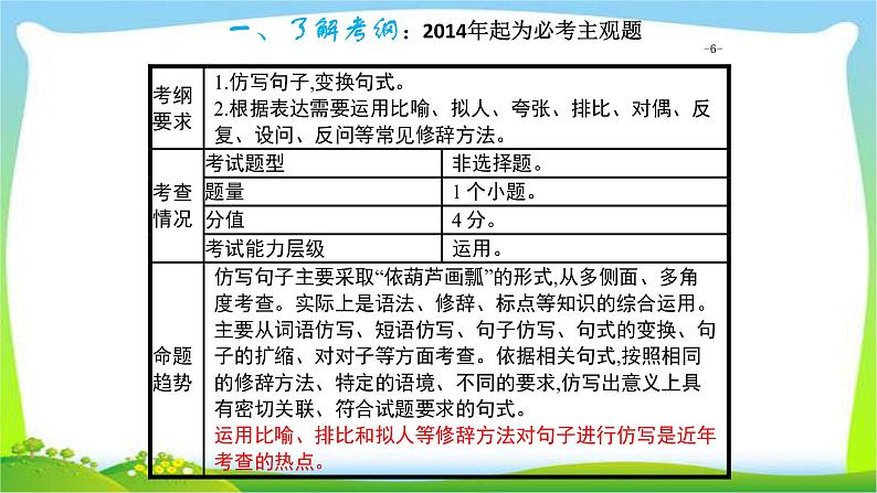 中考语文复习句子仿写优质课件PPT第6页